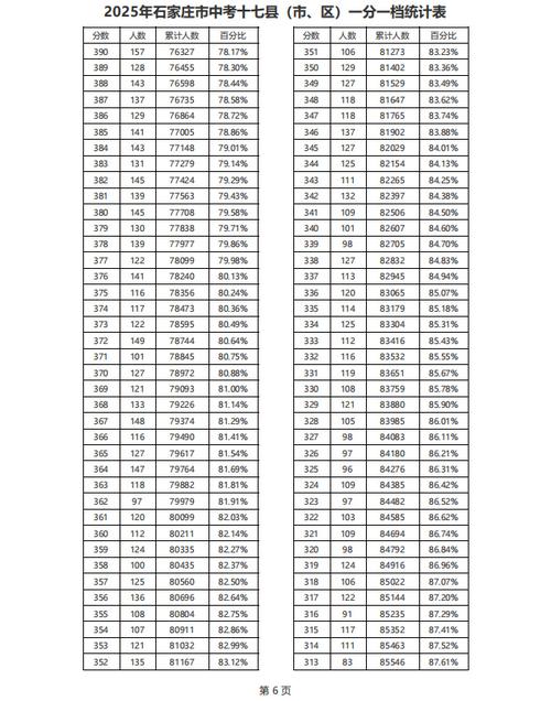 石家庄初中科目分数怎么查？-图2