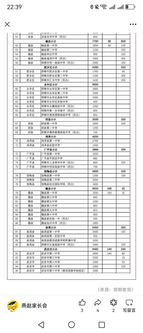 邯郸高中有哪些专业可选？-图3