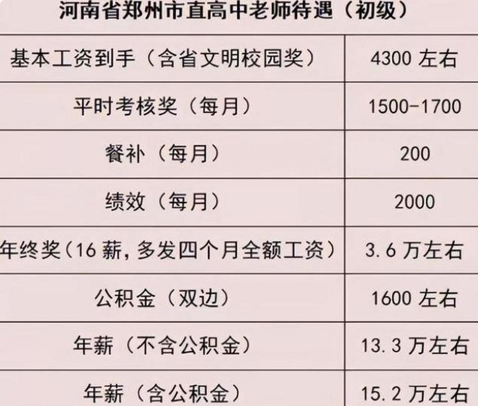 河南高中教师基本工资多少？-图1