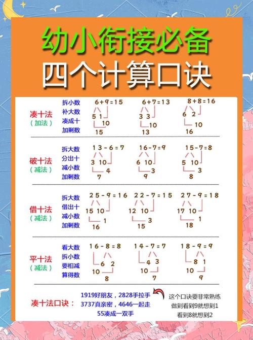 小学数学1346为何得24？-图3