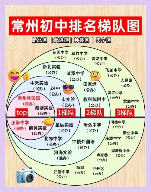 2025常州初中排名哪家强？-图3