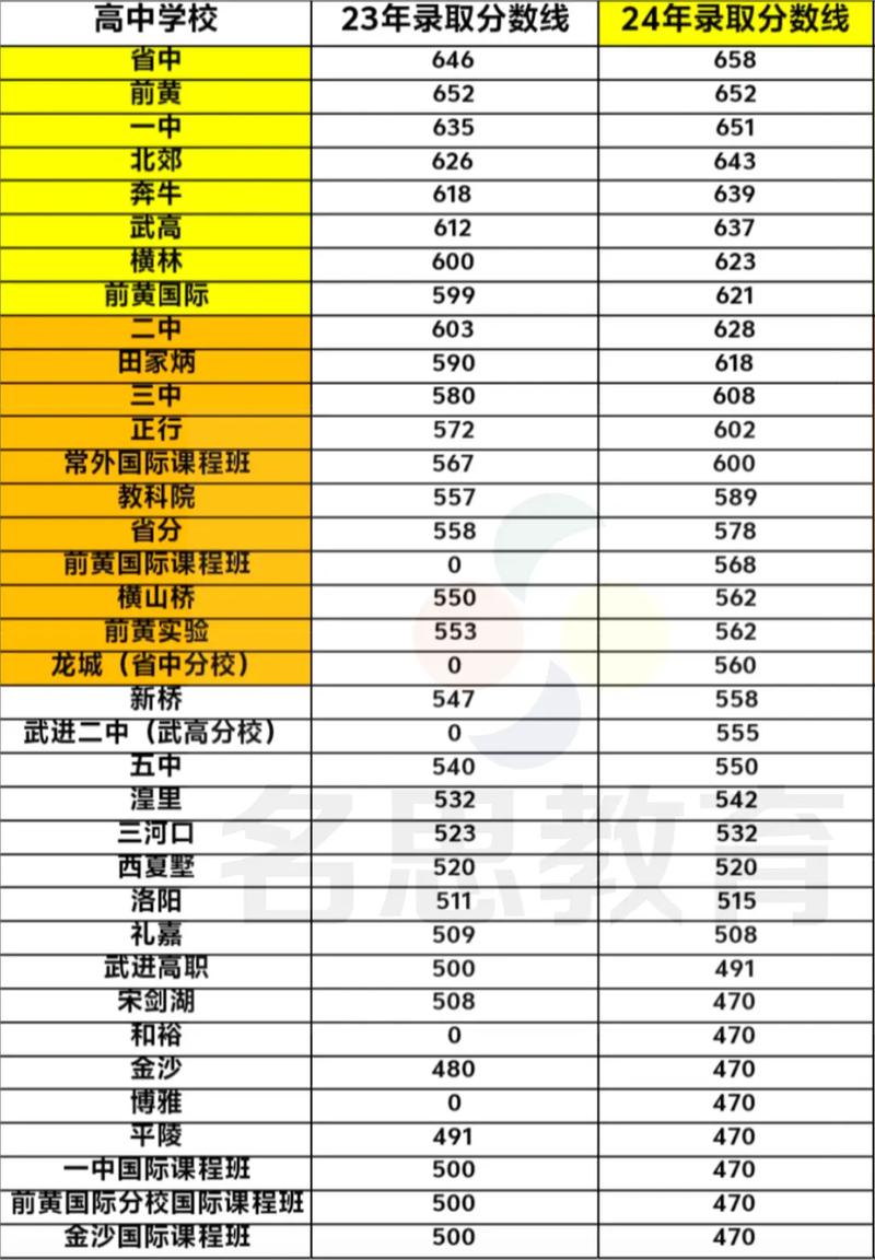 2025常州初中排名哪家强？-图1