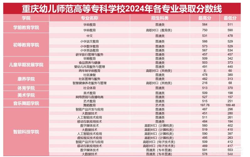 初中幼师专业要不要分数-图1