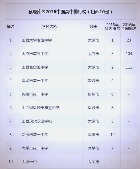 山西中考落榜，职高、中专还是技校怎么选？-图2