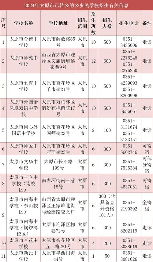 山西中考落榜，职高、中专还是技校怎么选？-图3