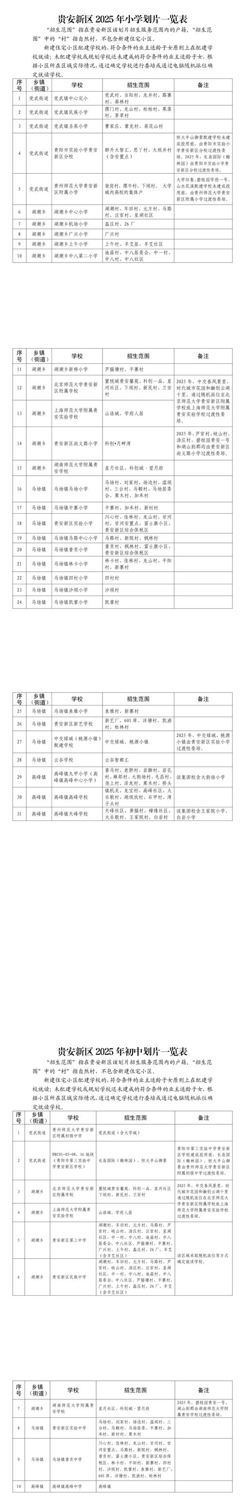 贵阳2025年小学招生-图2