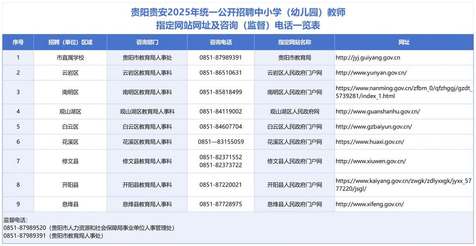 贵阳2025年小学招生-图1