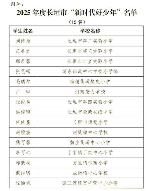 长垣2025小学招生何时开始？-图1