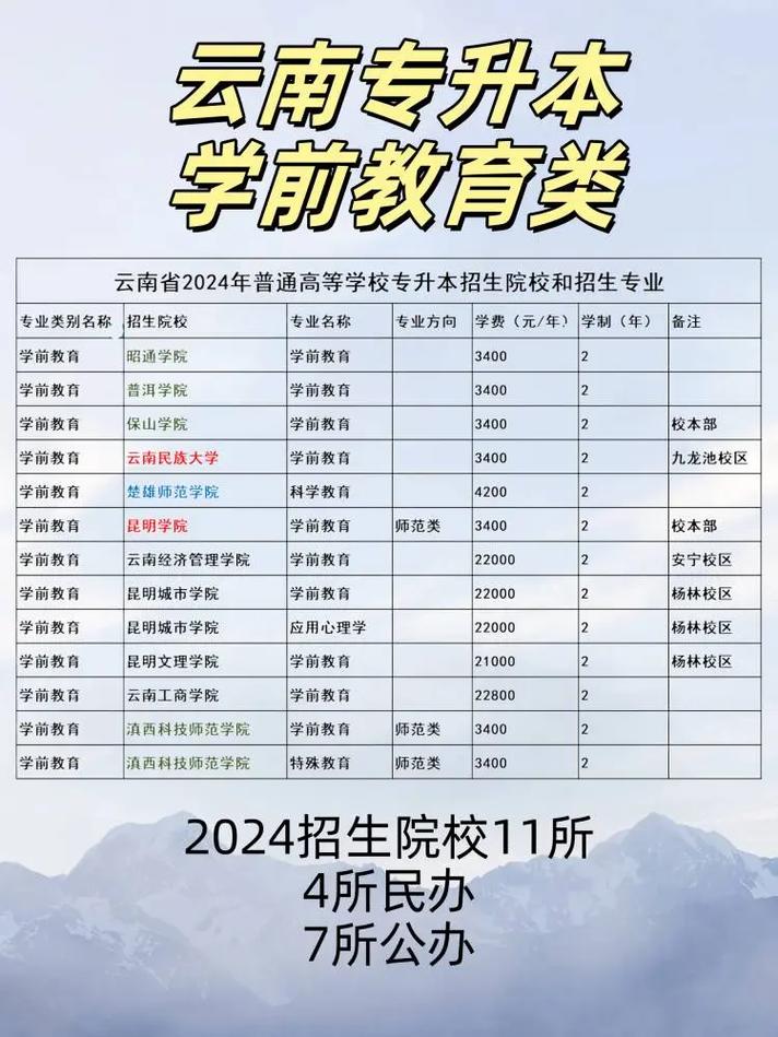 云南省专业幼师学校地址-图3