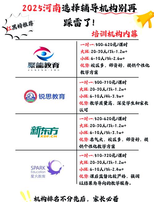 潍坊初中辅导班一般多少钱一科？-图2