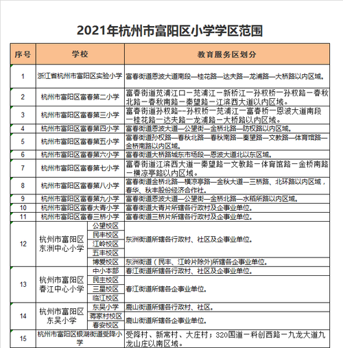 2025年富阳小学招生政策有哪些变化?-图2 2025年富阳小学招生政策有哪些变化?-图2