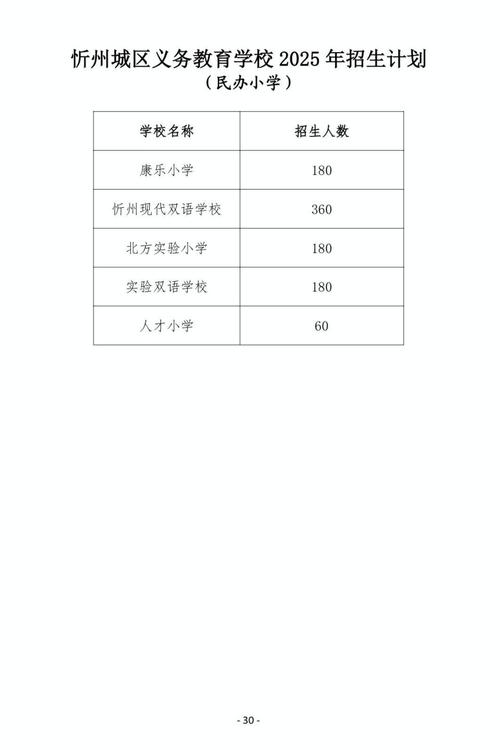 2025年忻州小学招生何时启动？-图1