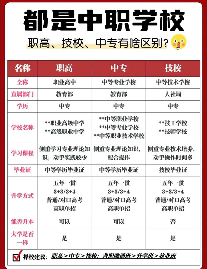 男生教中职还是初中?哪个更适合发展?-图2 男生教中职还是初中?哪个更适合发展?-图2