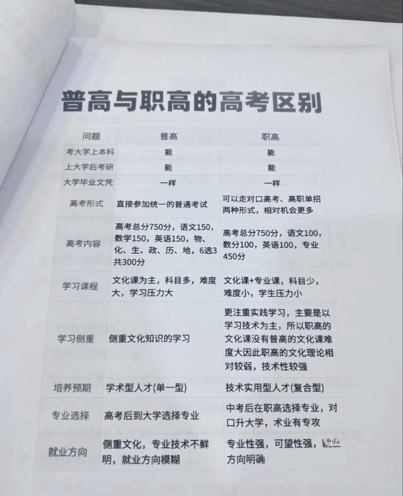 男生教中职还是初中?哪个更适合发展?-图3 男生教中职还是初中?哪个更适合发展?-图3