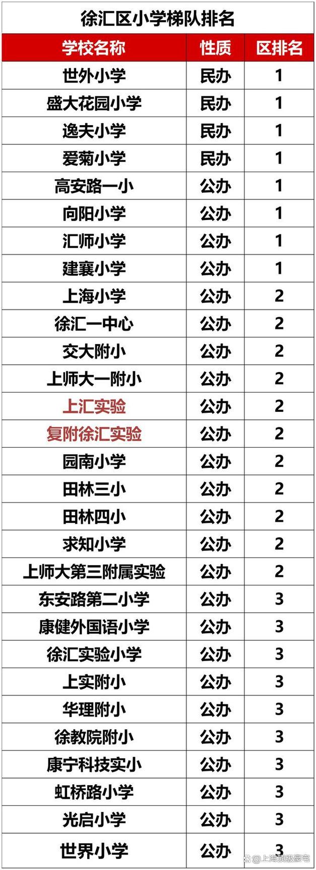 2025上海小学排名怎么排？哪些学校靠前？-图1