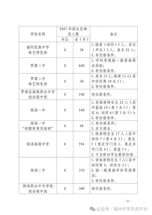 福州高中复读报名时间-图1