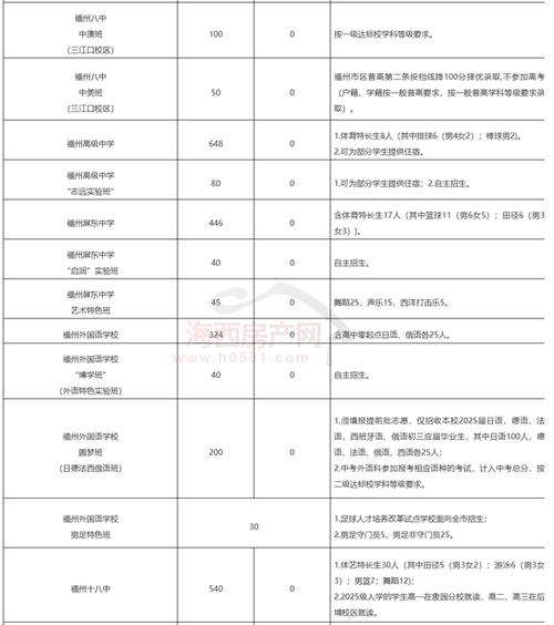 福州高中复读报名时间-图2