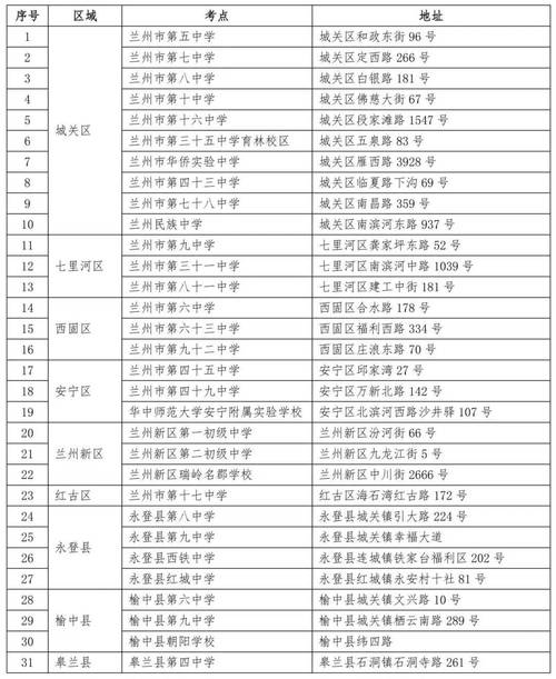怎么考别的城市的高中-图2 怎么考别的城市的高中-图2