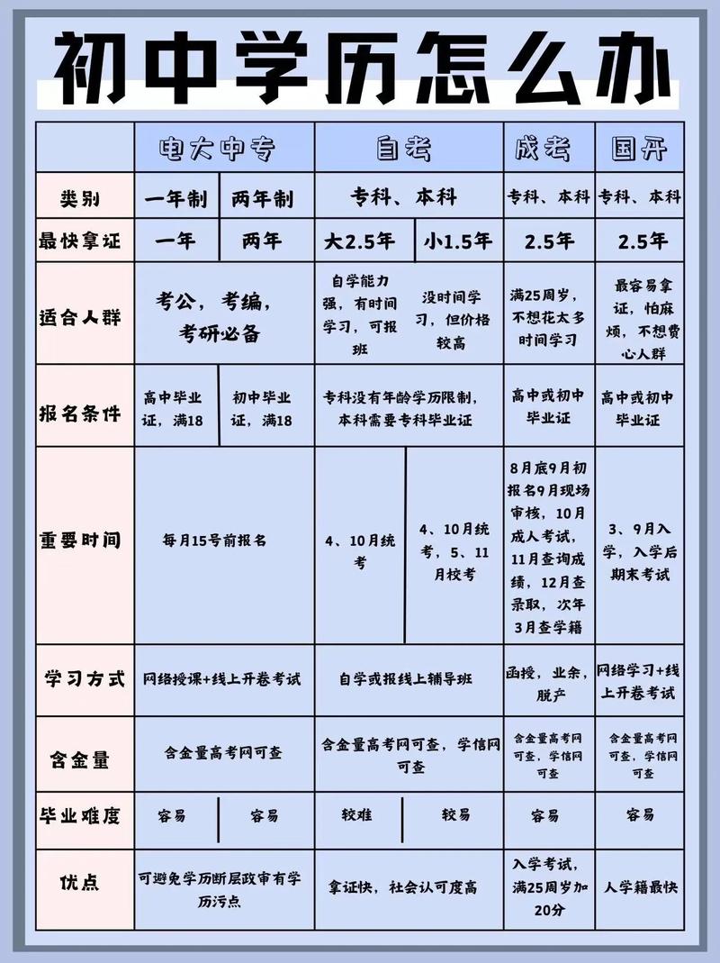 初中毕业没报名还能读吗-图2 初中毕业没报名还能读吗-图2