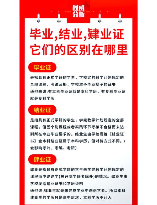 高中毕业还能怎么进修-图1