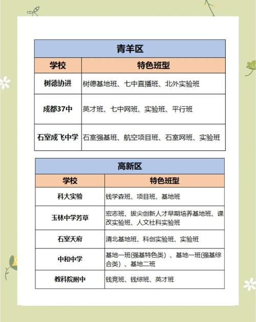 成都初中升高中衔接班-图3