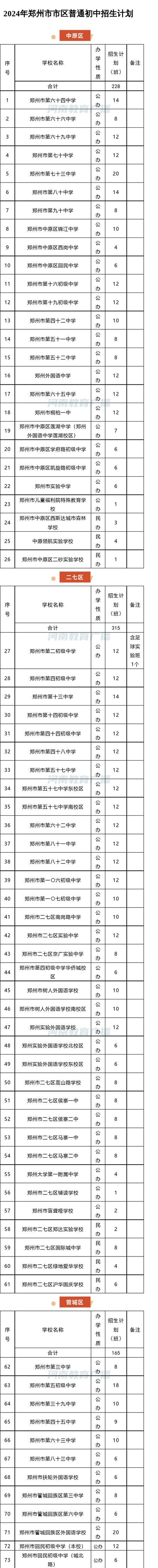 郑州哪个初中学校数学好-图3