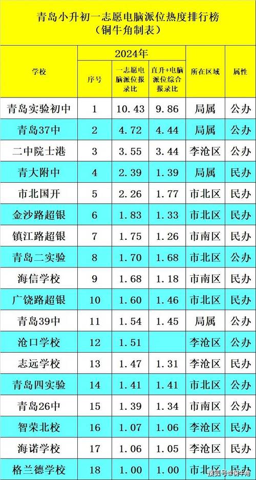 青岛初中排名哪家强？-图1