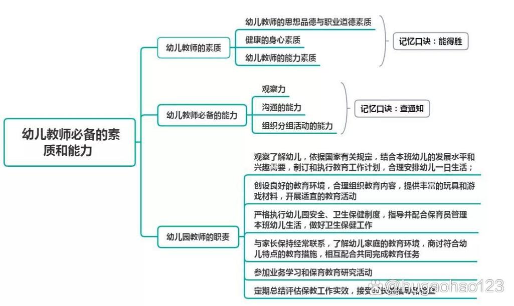 幼师科目二的纲要是什么-图1