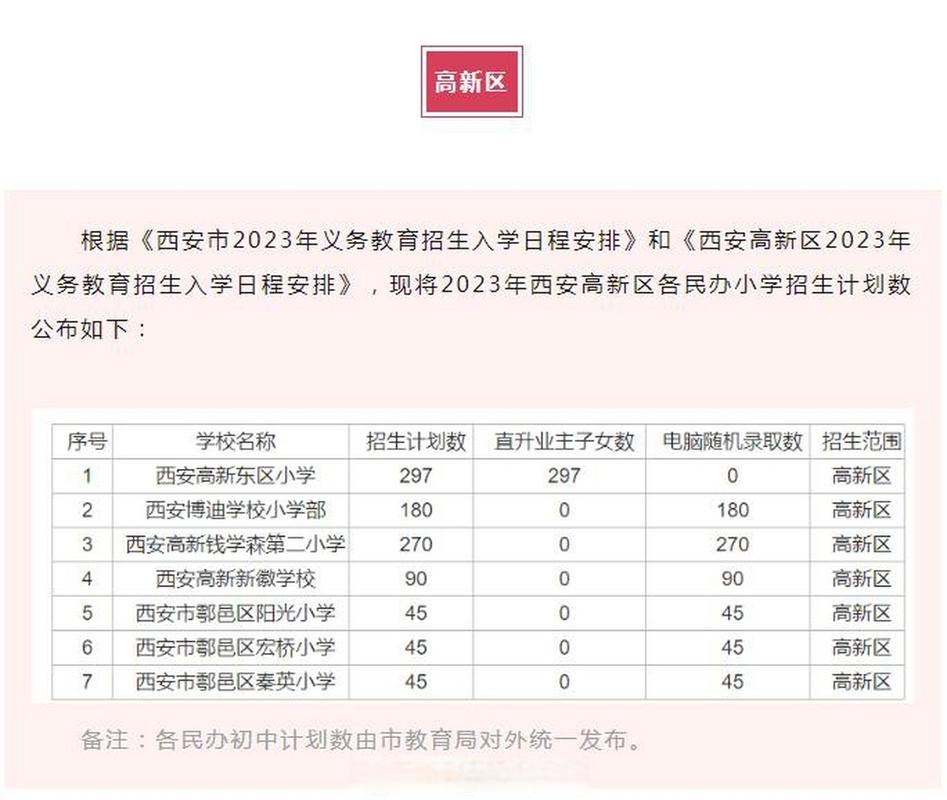 西安高新国际小学招生有何条件？-图3