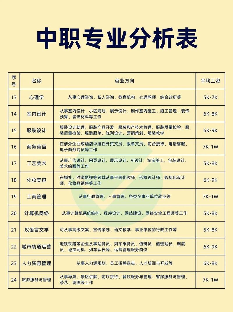 初中生落榜适合那些专业-图2
