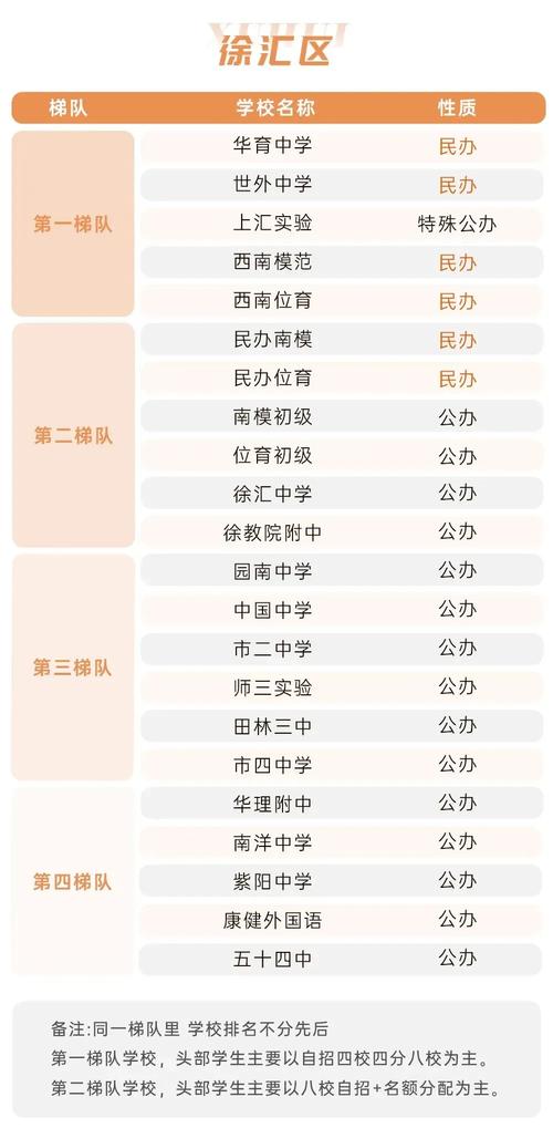 初中生落榜适合那些专业-图3