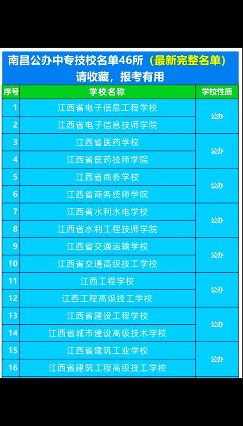 江西哪个技校适合初中生-图1