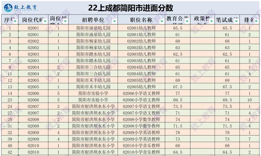 温江公招幼师进面考什么-图1