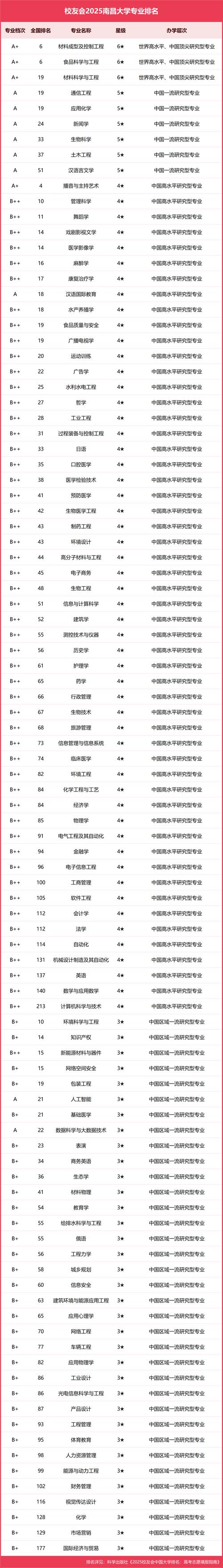 2025年南昌小学排名-图2