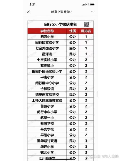 2025年南昌小学排名-图3