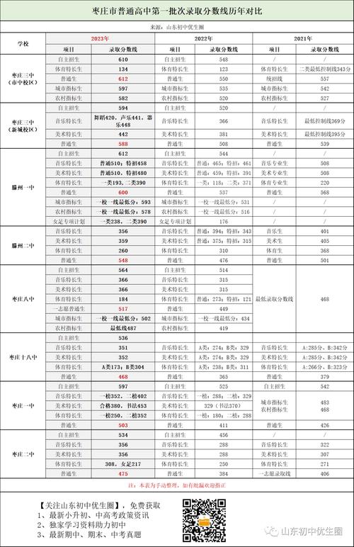幼师学校分数线具体是多少？-图2