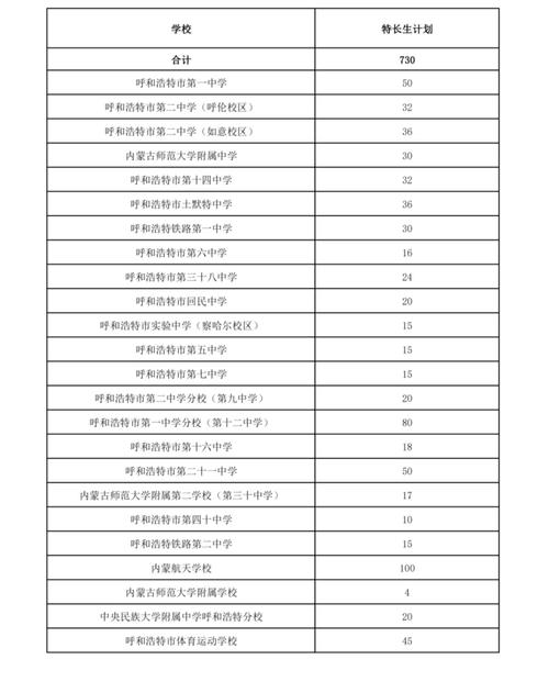 呼伦贝尔高中录取平台-图2
