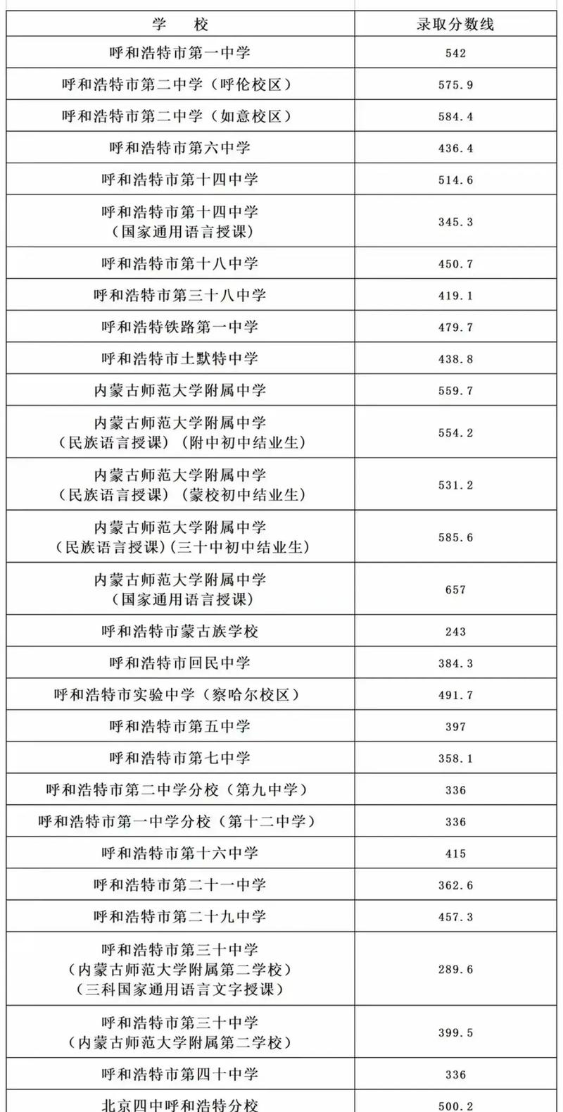 呼伦贝尔高中录取平台-图1