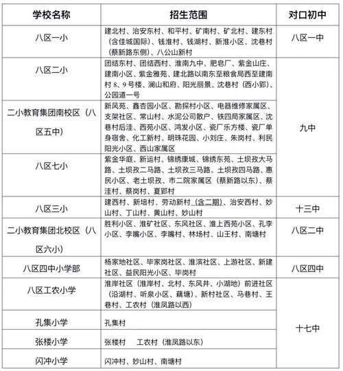 淮南2025年小学招生政策何时发布？-图2