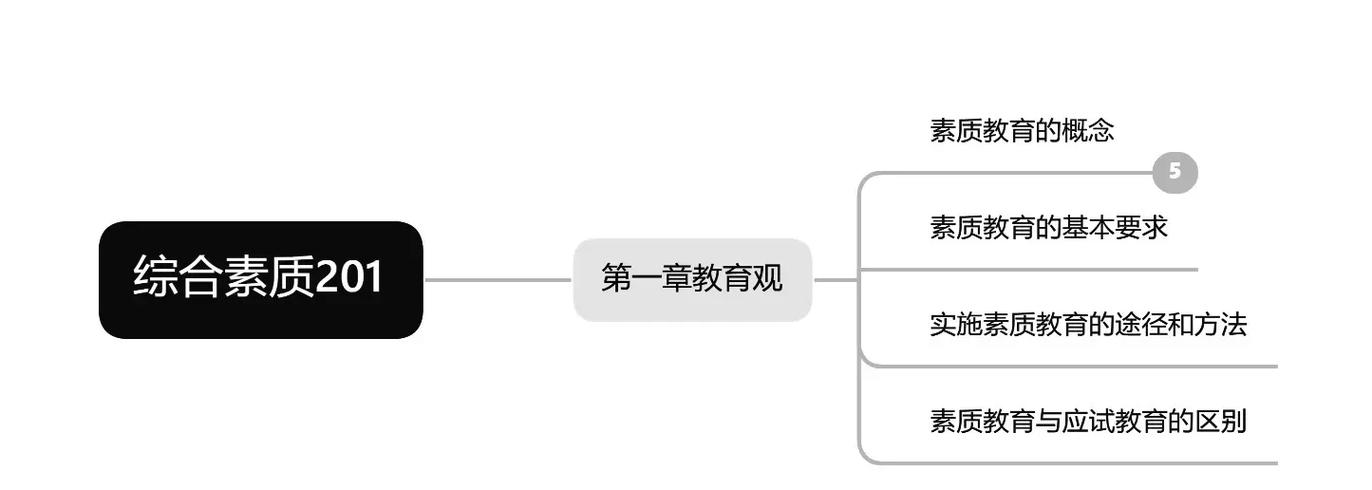 小学综合素质201教材核心考点有哪些？-图2