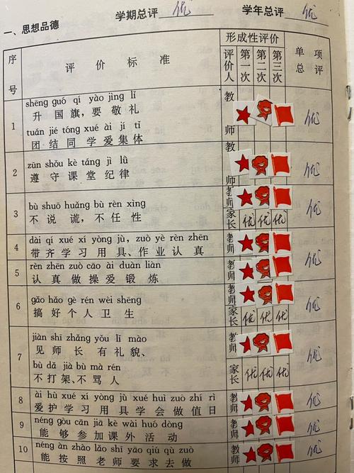 小学综合素质201教材核心考点有哪些？-图3