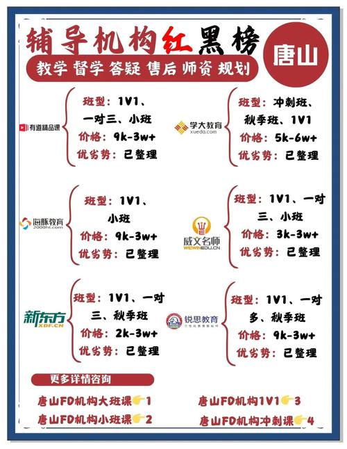 唐山初中课外铺导班那好-图2