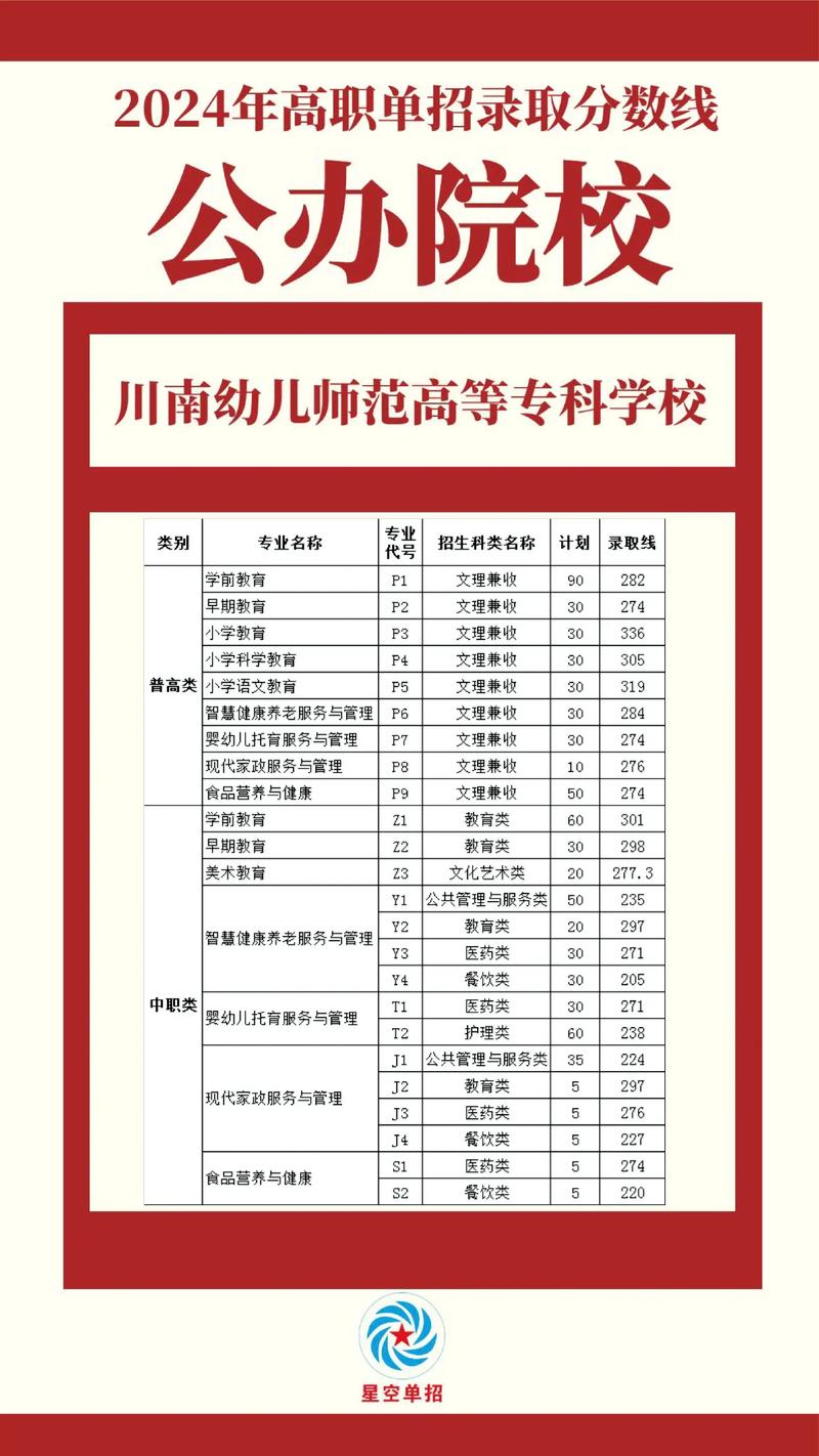 四川达州有几个幼师学校-图3