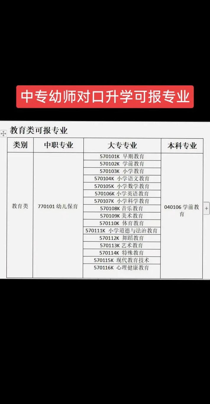 江西幼师专业5年哪里好-图2