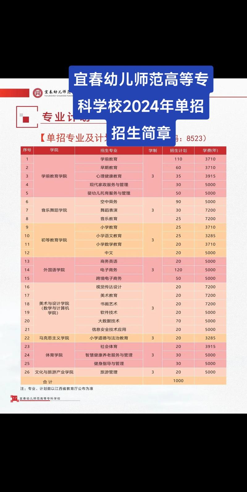 江西幼师专业5年哪里好-图3