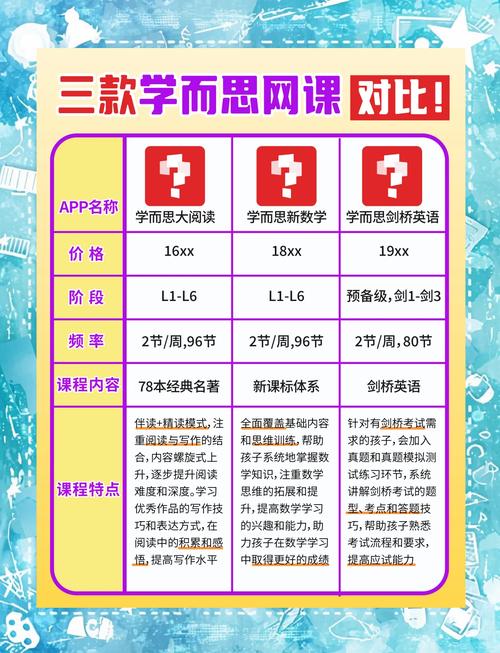 小学 网上辅导 哪个好-图3