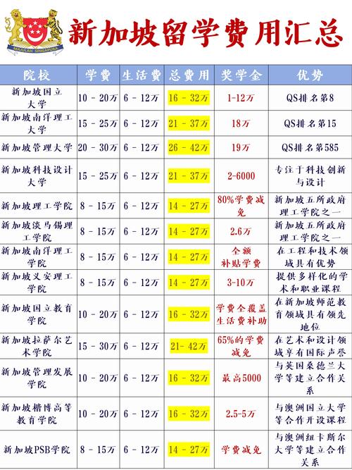 在新加坡读高中的费用-图2