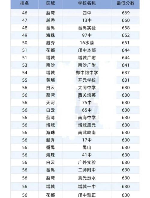 高中考试需要分数多少-图1 高中考试需要分数多少-图1