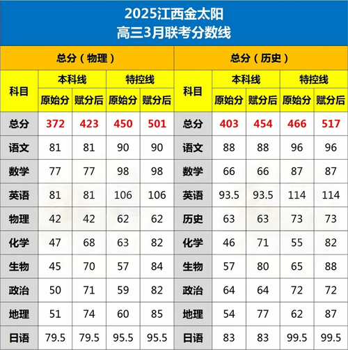 高中考试需要分数多少-图2 高中考试需要分数多少-图2