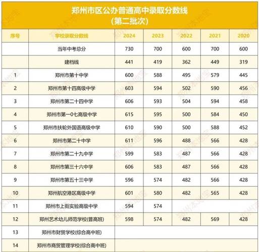 高中考试需要分数多少-图3 高中考试需要分数多少-图3